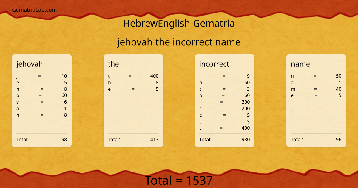 jehovah the incorrect name in hebrewEnglish Gematria